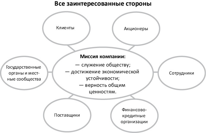 Работа в радость. Бизнес-модель будущего