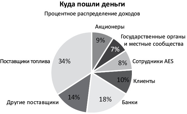 Работа в радость. Бизнес-модель будущего