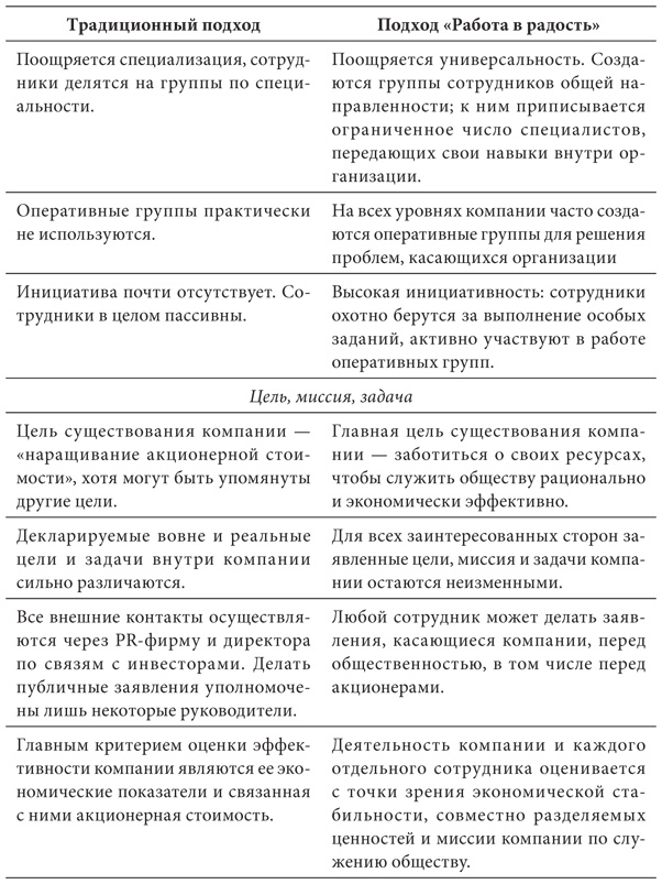 Работа в радость. Бизнес-модель будущего