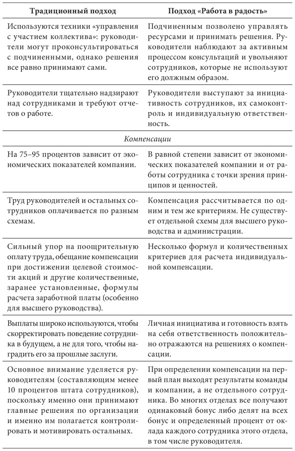 Работа в радость. Бизнес-модель будущего