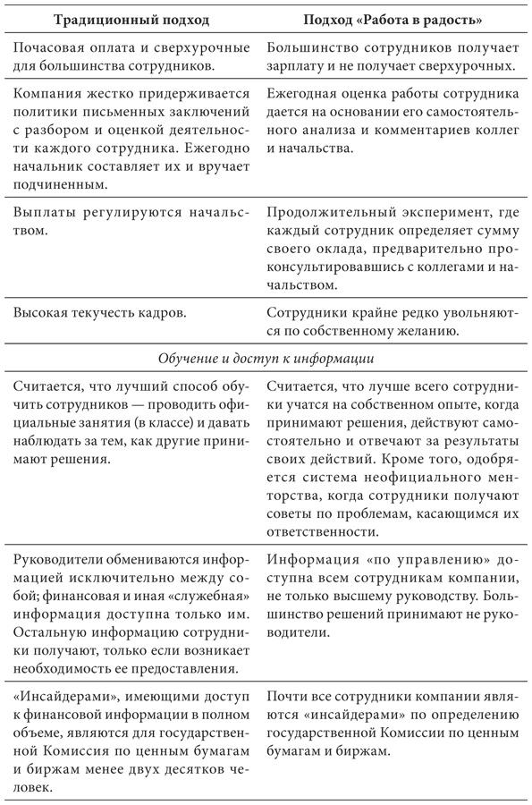 Работа в радость. Бизнес-модель будущего