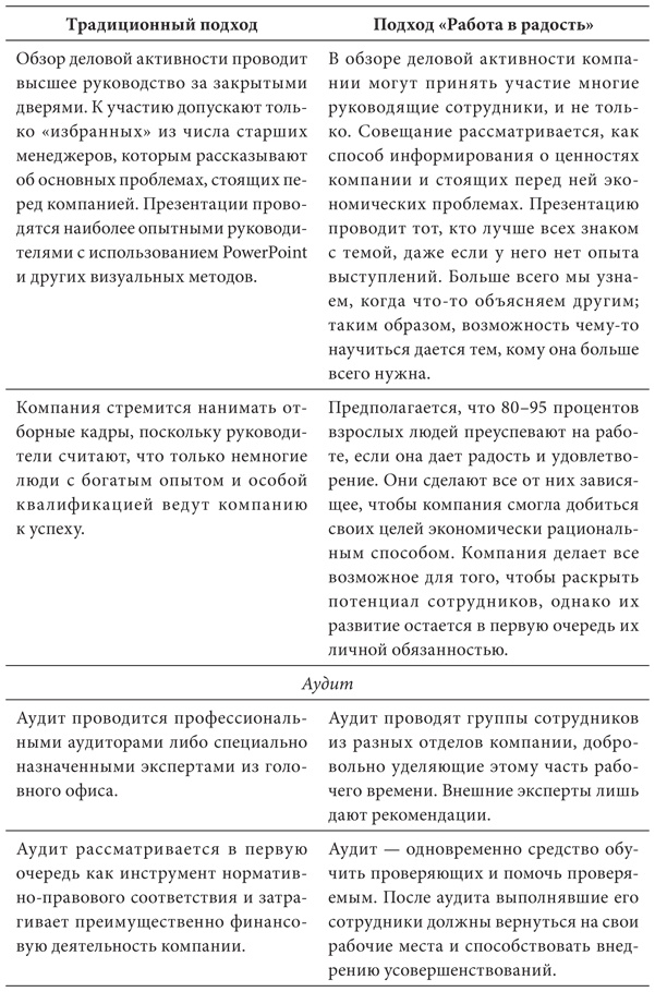 Работа в радость. Бизнес-модель будущего