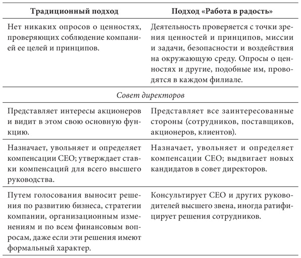 Работа в радость. Бизнес-модель будущего