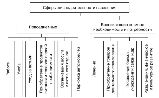 Формирование стоимости и определение эффективности инвестиций