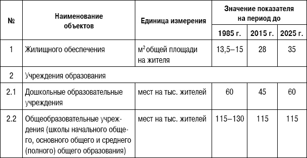 Формирование стоимости и определение эффективности инвестиций