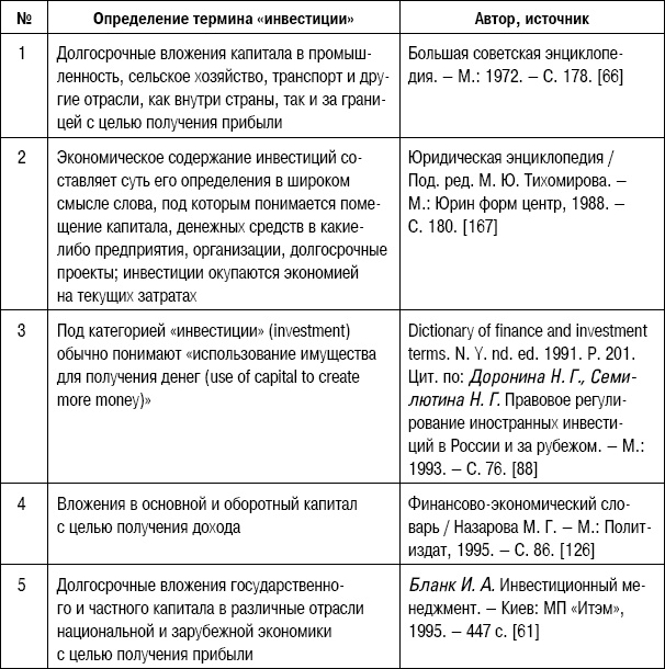 Формирование стоимости и определение эффективности инвестиций