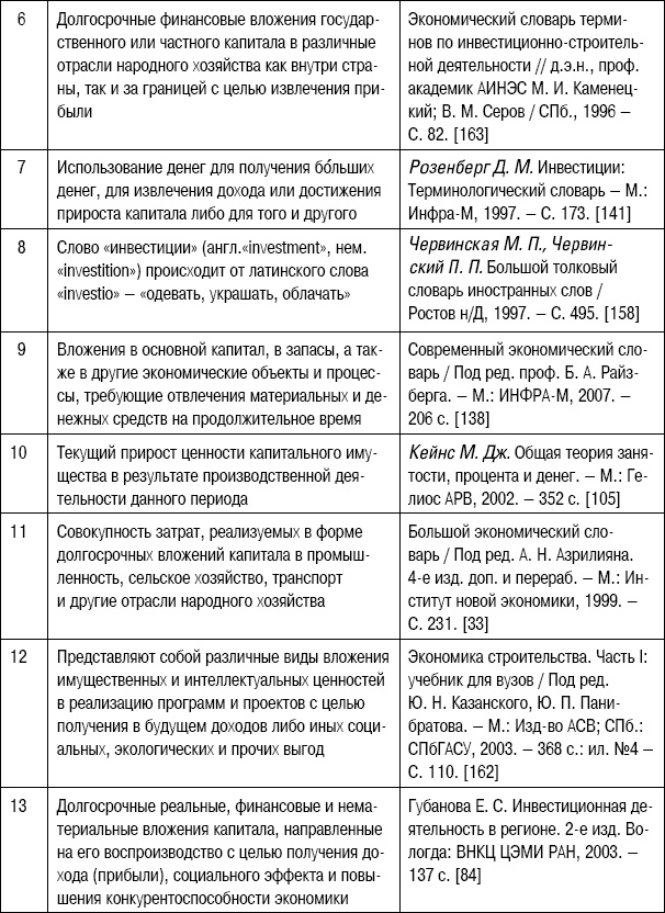 Формирование стоимости и определение эффективности инвестиций