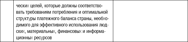 Формирование стоимости и определение эффективности инвестиций