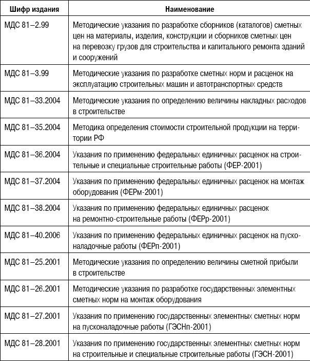 Формирование стоимости и определение эффективности инвестиций