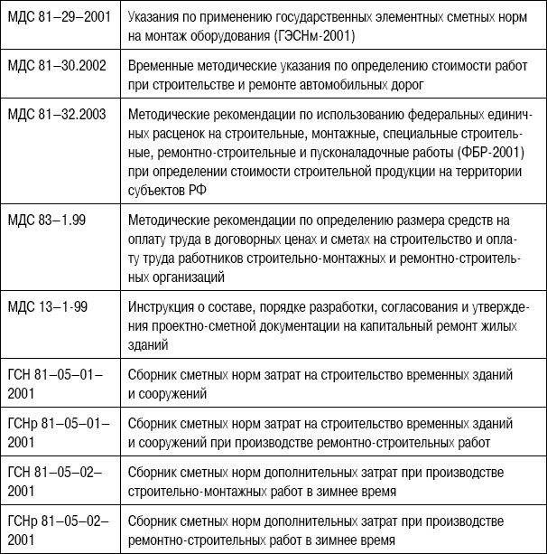 Формирование стоимости и определение эффективности инвестиций