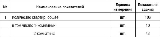 Формирование стоимости и определение эффективности инвестиций