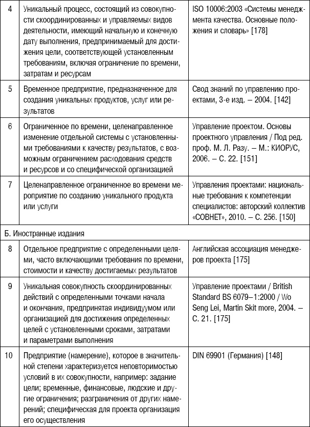 Формирование стоимости и определение эффективности инвестиций