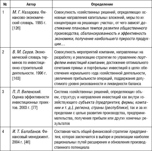 Формирование стоимости и определение эффективности инвестиций