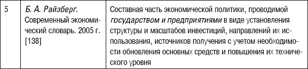 Формирование стоимости и определение эффективности инвестиций