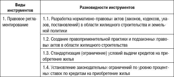 Формирование стоимости и определение эффективности инвестиций