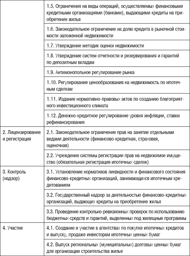 Формирование стоимости и определение эффективности инвестиций