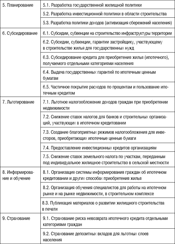 Формирование стоимости и определение эффективности инвестиций