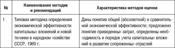 Формирование стоимости и определение эффективности инвестиций