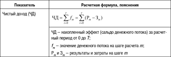 Формирование стоимости и определение эффективности инвестиций