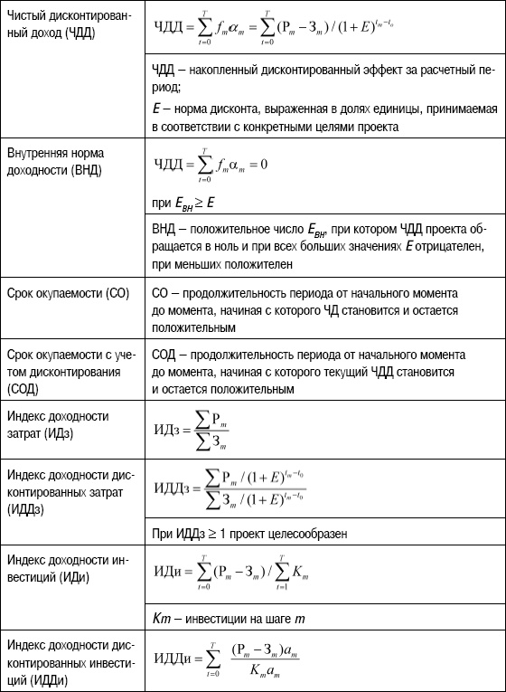 Формирование стоимости и определение эффективности инвестиций