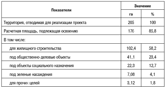 Формирование стоимости и определение эффективности инвестиций