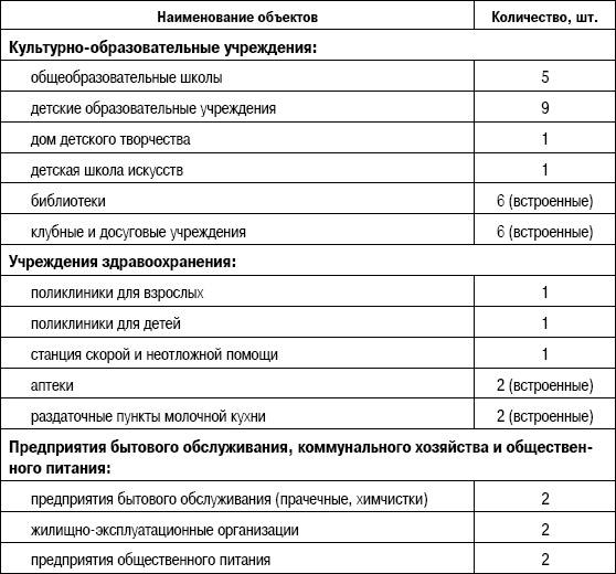 Формирование стоимости и определение эффективности инвестиций