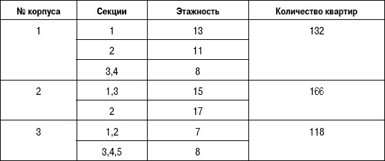 Формирование стоимости и определение эффективности инвестиций