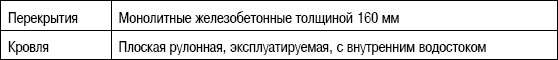 Формирование стоимости и определение эффективности инвестиций