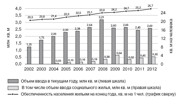 Формирование стоимости и определение эффективности инвестиций