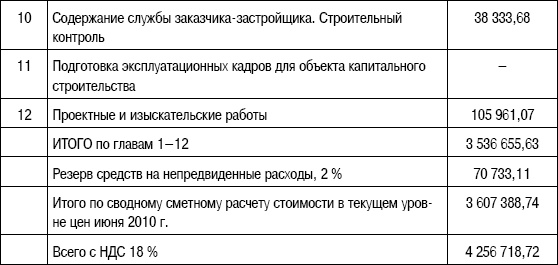 Формирование стоимости и определение эффективности инвестиций