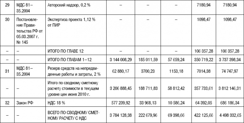 Формирование стоимости и определение эффективности инвестиций