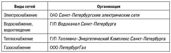 Формирование стоимости и определение эффективности инвестиций