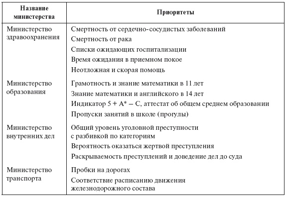 Приказано добиться результата. Как была обеспечена реализация реформ в сфере государственных услуг Великобритании