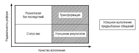 Приказано добиться результата. Как была обеспечена реализация реформ в сфере государственных услуг Великобритании