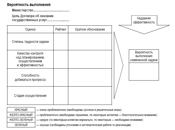 Приказано добиться результата. Как была обеспечена реализация реформ в сфере государственных услуг Великобритании