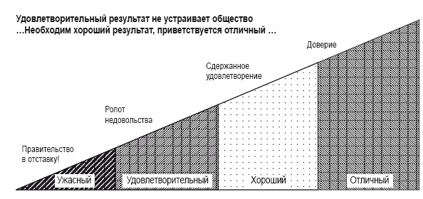 Приказано добиться результата. Как была обеспечена реализация реформ в сфере государственных услуг Великобритании