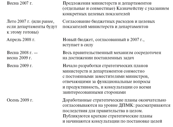 Приказано добиться результата. Как была обеспечена реализация реформ в сфере государственных услуг Великобритании