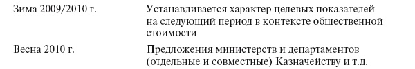 Приказано добиться результата. Как была обеспечена реализация реформ в сфере государственных услуг Великобритании