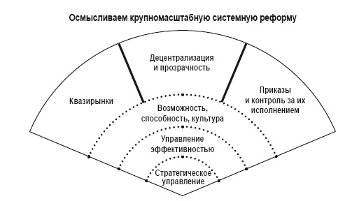 Приказано добиться результата. Как была обеспечена реализация реформ в сфере государственных услуг Великобритании