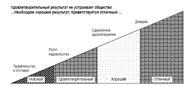 Приказано добиться результата. Как была обеспечена реализация реформ в сфере государственных услуг Великобритании