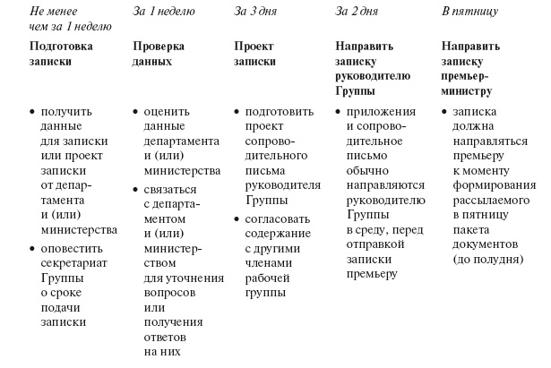 Приказано добиться результата. Как была обеспечена реализация реформ в сфере государственных услуг Великобритании