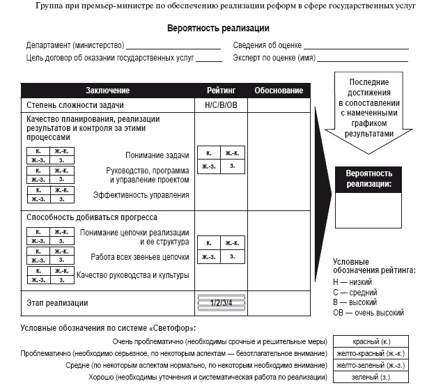 Приказано добиться результата. Как была обеспечена реализация реформ в сфере государственных услуг Великобритании