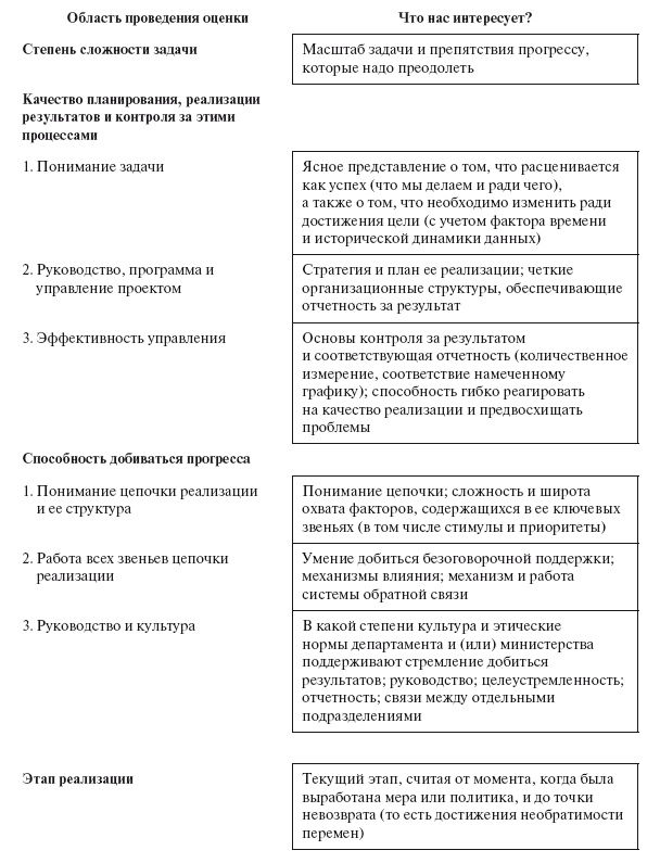 Приказано добиться результата. Как была обеспечена реализация реформ в сфере государственных услуг Великобритании