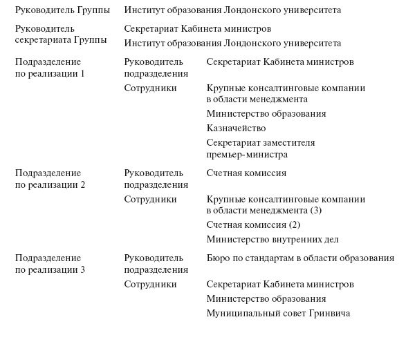 Приказано добиться результата. Как была обеспечена реализация реформ в сфере государственных услуг Великобритании