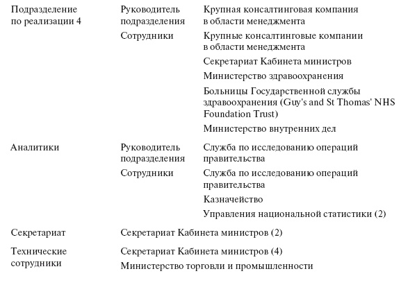 Приказано добиться результата. Как была обеспечена реализация реформ в сфере государственных услуг Великобритании