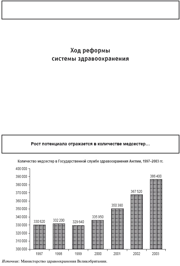 Приказано добиться результата. Как была обеспечена реализация реформ в сфере государственных услуг Великобритании