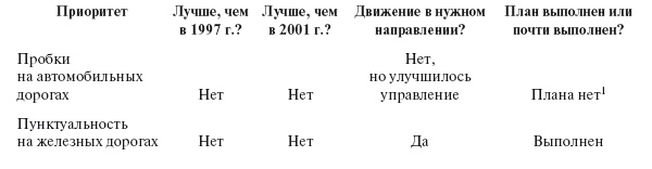 Приказано добиться результата. Как была обеспечена реализация реформ в сфере государственных услуг Великобритании