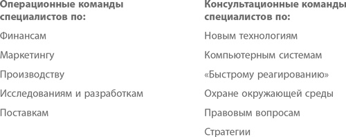 Курс на лидерство. Альтернатива иерархической системе управления компанией