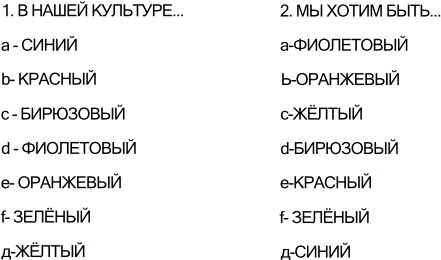 Спиральная динамика. Управляя ценностями, лидерством и изменениями в XXI веке