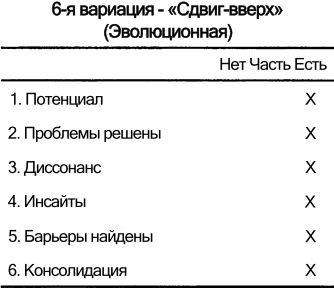 Спиральная динамика. Управляя ценностями, лидерством и изменениями в XXI веке